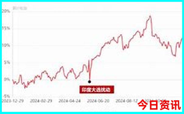 内蒙古旅行攻略四天三晚